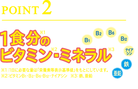 POINT21食分※1のビタミン※2・ミネラル※3