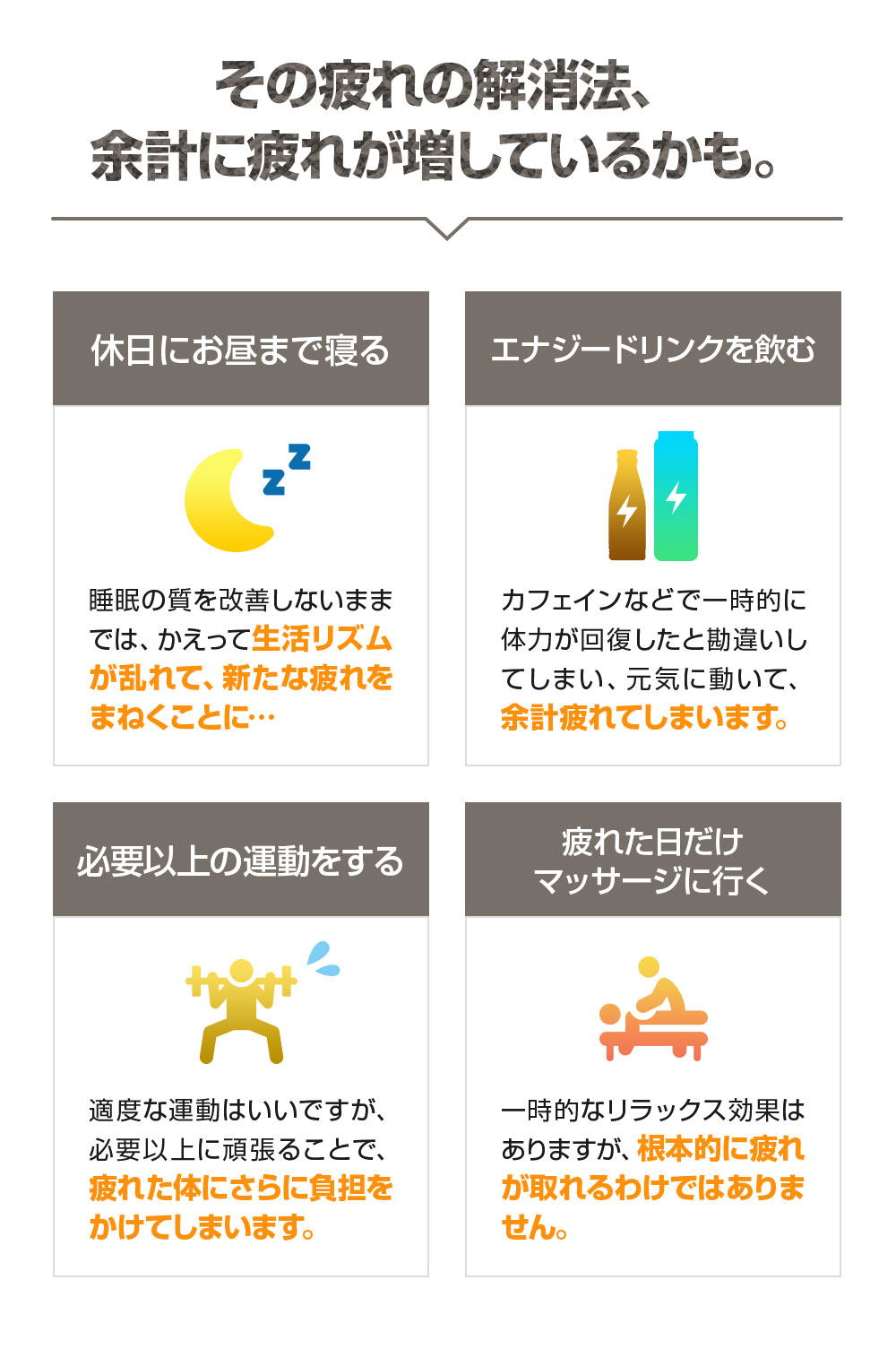 その疲れの解消法、よけいに疲れが増しているかも。休日にお昼まで寝る：睡眠の質を改善しないままでは、かえって生活リズが乱れて、新たな疲れをまねくことに・・・。エナジードリンクを飲む：カフェインなどで一時的に体力が回復したと勘違いしてしまい、元気に動いて、余計に疲れてしまいます。必要以上の運動をする：適度な運動はいいですが、必要以上に頑張ることで、疲れた体に負担をかけてしまいます。疲れた日だけマッサージに行く：一時的なリラックス効果はありますが、根本的に疲れが取れるわけではありません。