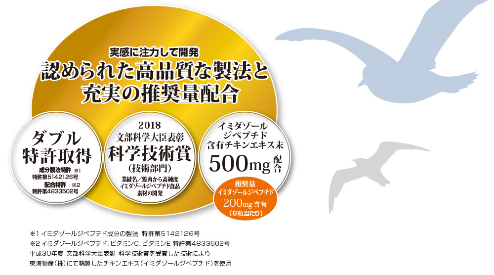 実感に注力して開発。認められた高品質な製法と、充実の推奨量配合。ダブル特許取得。2018文部科学大臣表彰科学技術賞。イミダゾールジペプチド含有チキンエキス末500mg配合。推奨量イミダゾールジペプチド200mg含有（6粒当たり）