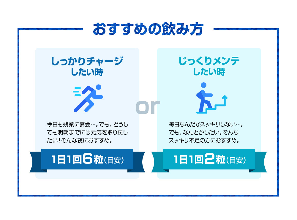 おすすめの飲み方　しっかりチャージしたいとき。今日も遅くまで宴会・・・。でも、どうしても明朝までには元気を取り戻したい！そんな夜におすすめ。1日1回6粒（目安）。またはじっくりメンテしたい時。毎日シャキっとした朝を迎えるために、ちゃんとケアしておきたい。そんな使い方としても！1日1回2粒（目安）