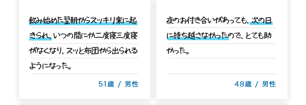 飲み始めた翌朝からスッキリ楽に起きられ、いつの間にか二度寝三度寝がなくなり、スッと布団から出られるようになった。51歳/男性。夜のお付き合いがあっても、次の日に持ち越さなかったので、とても助かった。48歳/男性