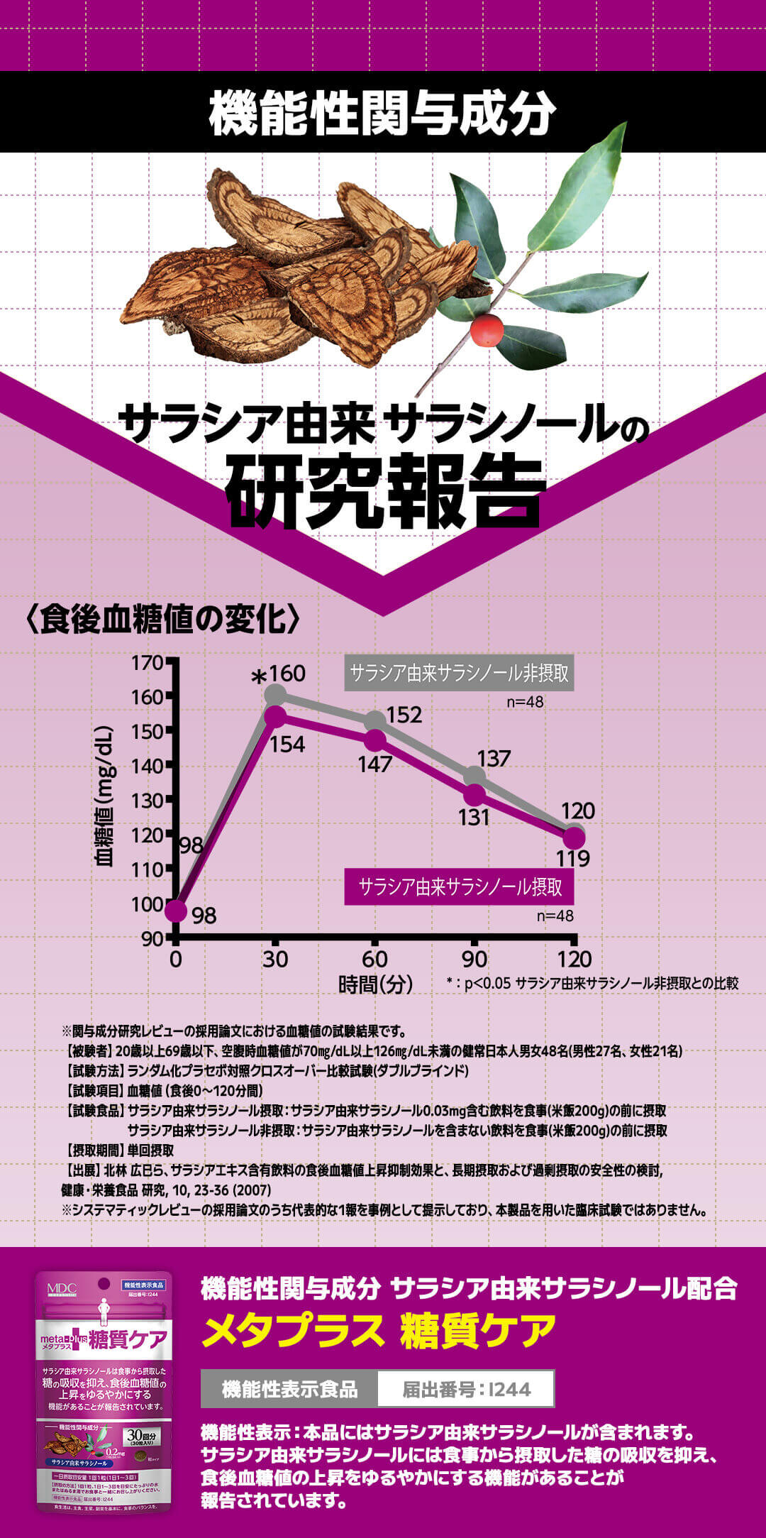 メタプラス 糖質ケアの機能性関与成分