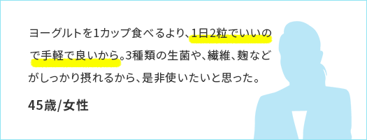 ヨーグルトを1カップ食べるより、1日2粒でいいので手軽で良いから。3種類の生菌や、繊維、麹などがしっかり摂れるから、是非使いたいと思った。45歳/女性