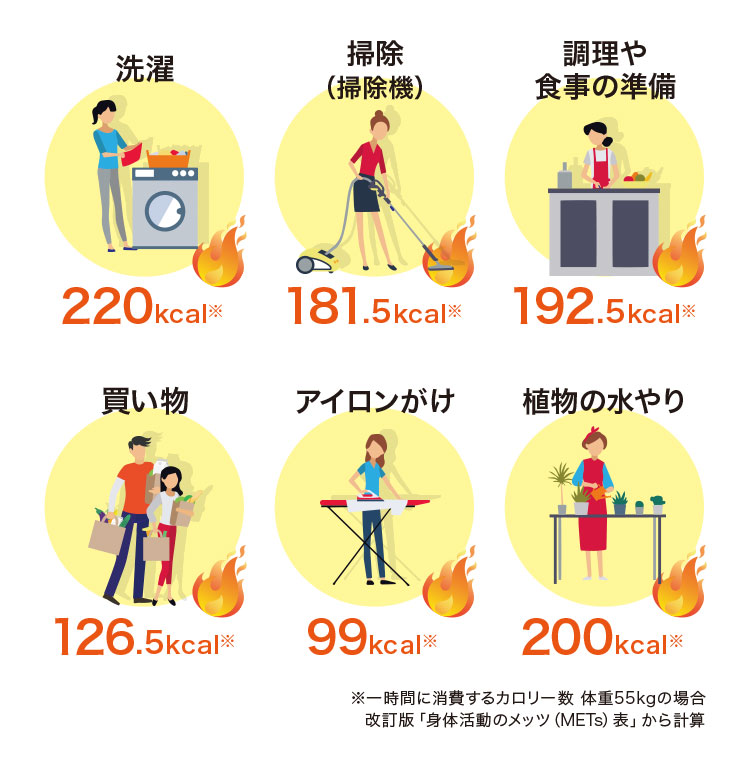 活動量計 歩数計 パナソニック ミニ 防水 ダイエット ウォーキング 消費カロリー 運動 補助 脂肪燃焼計 防水 デイカロリ Panasonic 000000127924 Attention 通販 Yahoo ショッピング