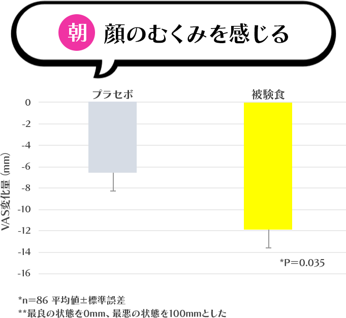 顔のむくみを感じる