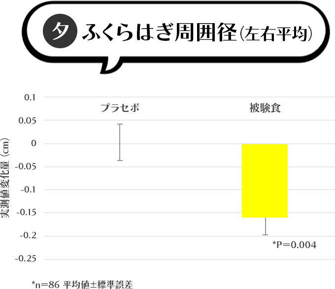 ふくらはぎ周囲径