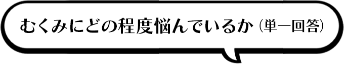 むくみにどの程度悩んでいるか（単一回答）