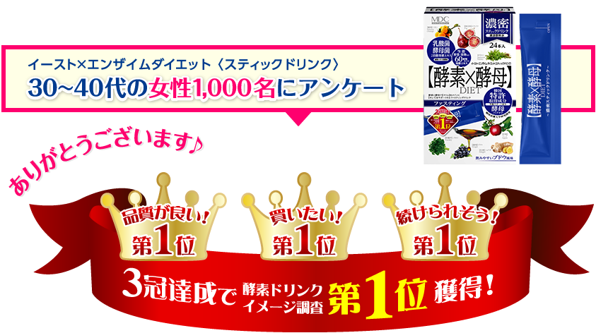 30代〜40代の女性1,000名にアンケート