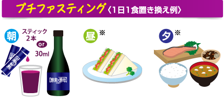 プチファスティング〈1日1食置き換え例〉