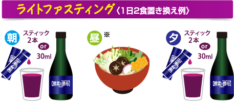 ライトファスティング〈1日2食置き換え例〉