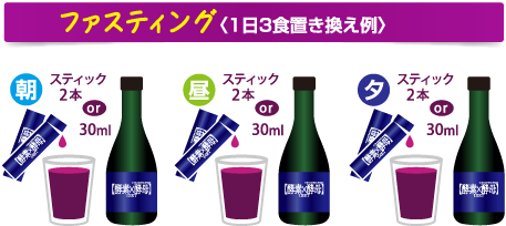 ファスティング〈1日3食置き換え例〉