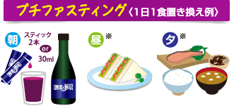 プチファスティング〈1日1食置き換え例〉