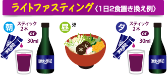 ライトファスティング〈1日2食置き換え例〉